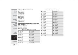 manual-Fiat-Bravo-Fiat-Bravo-II-2-instrukcja page 282 min