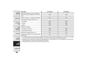 manual--Fiat-Bravo-II-2-instrukcja page 292 min