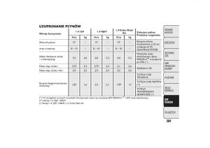 manual--Fiat-Bravo-II-2-instrukcja page 293 min