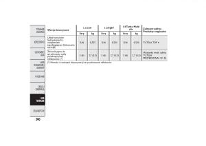 manual--Fiat-Bravo-II-2-instrukcja page 294 min