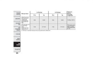 manual--Fiat-Bravo-II-2-instrukcja page 296 min