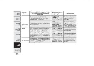 manual--Fiat-Bravo-II-2-instrukcja page 298 min