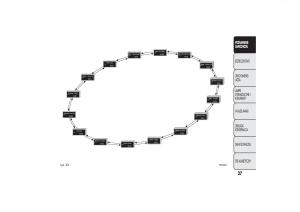 manual--Fiat-Bravo-II-2-instrukcja page 31 min