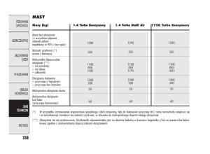 Alfa-Romeo-Giulietta-instrukcja-obslugi page 242 min
