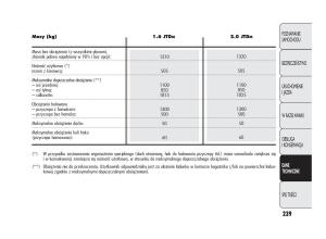 Alfa-Romeo-Giulietta-instrukcja-obslugi page 243 min
