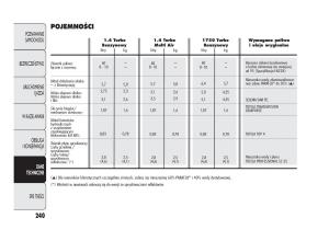 Alfa-Romeo-Giulietta-instrukcja-obslugi page 244 min