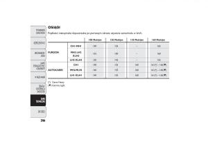 instrukcja-obsługi-Fiat-Ducato-Fiat-Ducato-III-3-instrukcja page 250 min