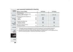 instrukcja-obsługi-Fiat-Ducato-Fiat-Ducato-III-3-instrukcja page 258 min