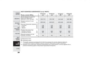 instrukcja-obsługi-Fiat-Ducato-Fiat-Ducato-III-3-instrukcja page 264 min