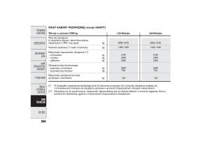 instrukcja-obsługi-Fiat-Ducato-Fiat-Ducato-III-3-instrukcja page 268 min