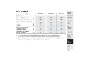 manual--Fiat-Ducato-III-3-instrukcja page 269 min