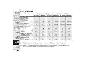 instrukcja-obsługi-Fiat-Ducato-Fiat-Ducato-III-3-instrukcja page 272 min