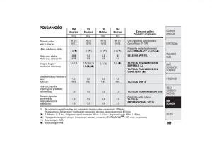 manual--Fiat-Ducato-III-3-instrukcja page 273 min