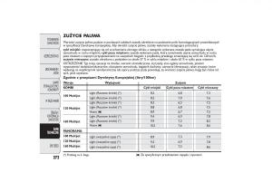 manual--Fiat-Ducato-III-3-instrukcja page 276 min