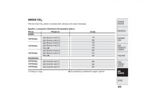 manual--Fiat-Ducato-III-3-instrukcja page 277 min
