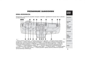 manual--Fiat-Ducato-III-3-instrukcja page 7 min