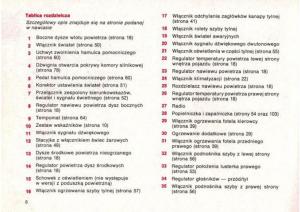 manual--Mercedes-Benz-E-W124-instrukcja page 10 min