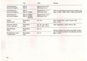 Mercedes-Benz-E-W124-instrukcja-obslugi page 123 min