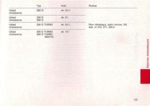 manual--Mercedes-Benz-E-W124-instrukcja page 124 min