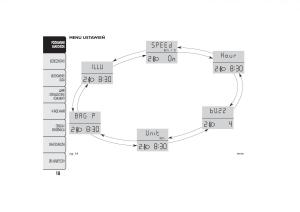 Fiat-Fiorino-IV-4-instrukcja-obslugi page 21 min