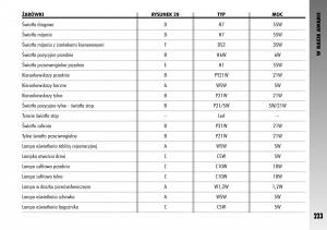 Alfa-Romeo-GT-instrukcja-obslugi page 224 min