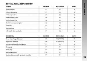 Alfa-Romeo-GT-instrukcja-obslugi page 240 min