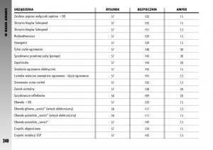 Alfa-Romeo-GT-instrukcja-obslugi page 241 min
