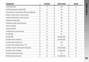 Alfa-Romeo-GT-instrukcja-obslugi page 242 min