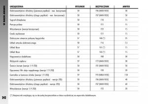 Alfa-Romeo-GT-instrukcja-obslugi page 243 min