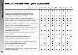 Alfa-Romeo-GT-instrukcja-obslugi page 249 min