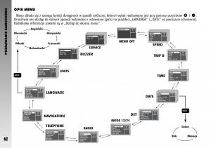 Alfa-Romeo-GT-instrukcja-obslugi page 63 min