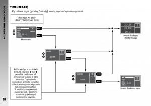 Alfa-Romeo-GT-instrukcja-obslugi page 69 min