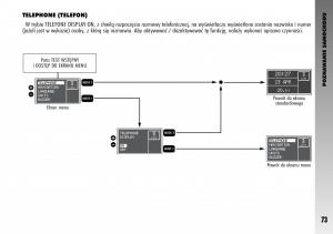 Alfa-Romeo-GT-instrukcja-obslugi page 74 min