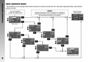 Alfa-Romeo-GT-instrukcja-obslugi page 77 min