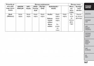 Fiat-Freemont-instrukcja-obslugi page 173 min
