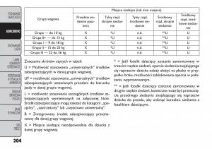 Fiat-Freemont-instrukcja-obslugi page 210 min