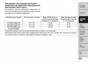 Fiat-Freemont-instrukcja-obslugi page 267 min