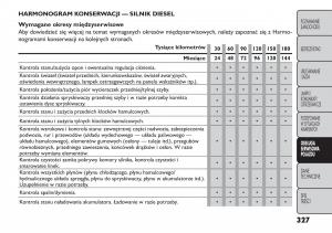 Fiat-Freemont-instrukcja-obslugi page 333 min