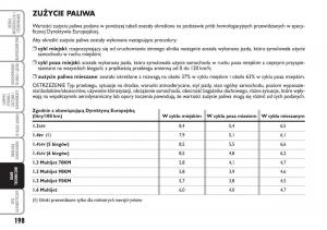 manual--Fiat-Idea-instrukcja page 199 min