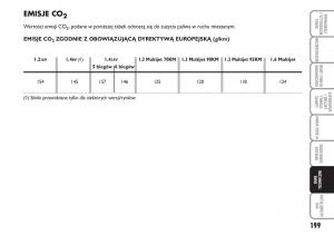 manual--Fiat-Idea-instrukcja page 200 min