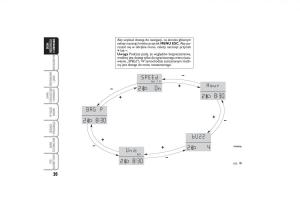 manual--Fiat-Linea-instrukcja page 21 min