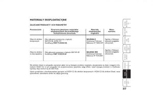 manual--Fiat-Linea-instrukcja page 218 min