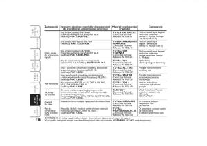 manual--Fiat-Linea-instrukcja page 219 min