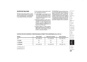 manual--Fiat-Linea-instrukcja page 220 min