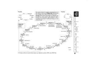 manual--Fiat-Linea-instrukcja page 26 min