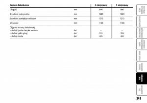 Fiat-Multipla-II-2-instrukcja-obslugi page 244 min