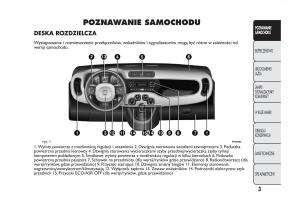 manual--Fiat-Panda-III-3-instrukcja page 7 min