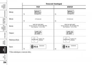 manual--Alfa-Romeo-Brera-Spider-instrukcja page 258 min