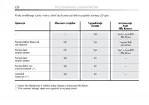Alfa-Romeo-Mito-instrukcja-obslugi page 129 min