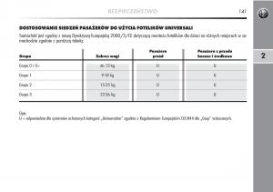 Alfa-Romeo-Mito-instrukcja-obslugi page 142 min
